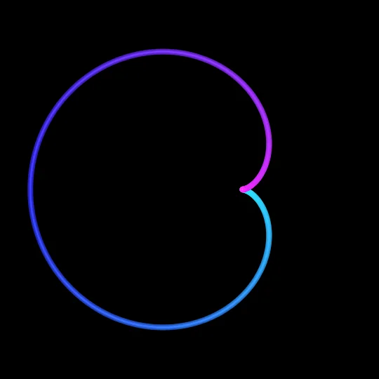 Epicycloids — A circle rolls along the outside of another: the tracked point draws cardioids, nephroids and other elegant curves found in optics and mechanics.