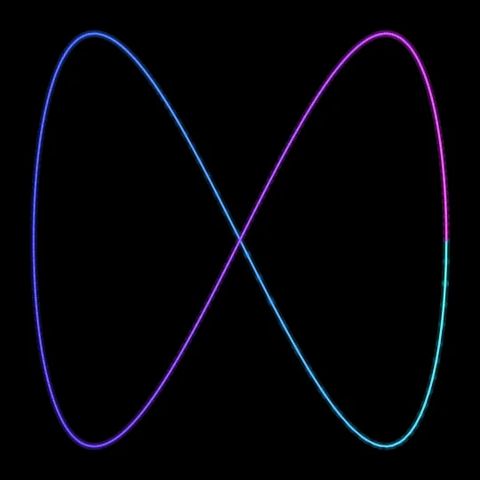 Lissajous — Two perpendicular oscillations combined. The frequency ratio and phase determine shapes from simple ellipses to intricate woven knots.