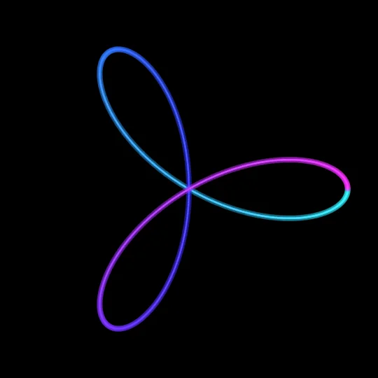 Rose curves — Polar curves of the form r = cos(kθ): symmetric petals whose count depends on the parity of k. Mathematics draws exact flowers.