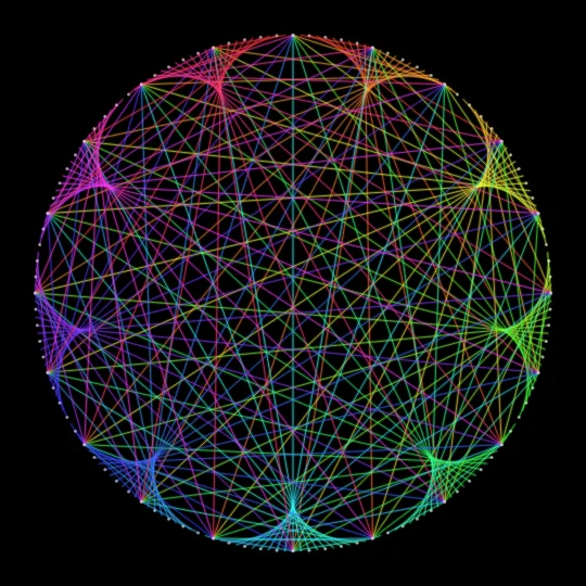 String Art — Points around a circle connected via modular times tables. From simple multiplication mod n, cardioids, nephroids and mandalas emerge.